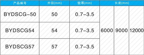 黄梅螺旋式声测管现货规格尺寸