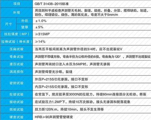 黄梅螺旋式声测管现货性能特点